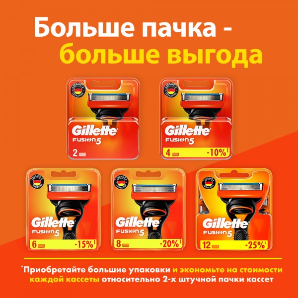 Сменные кассеты для бритья Gillette Fusion5, 2 шт