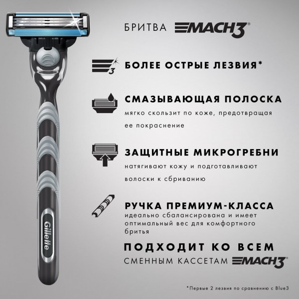 Бритвенный станок GIllette Mach3