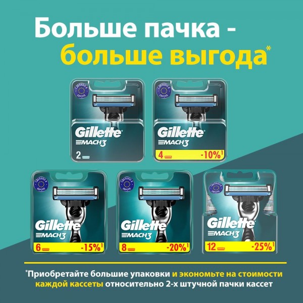 Сменные кассеты для бритья Gillette Mach3, 6 шт