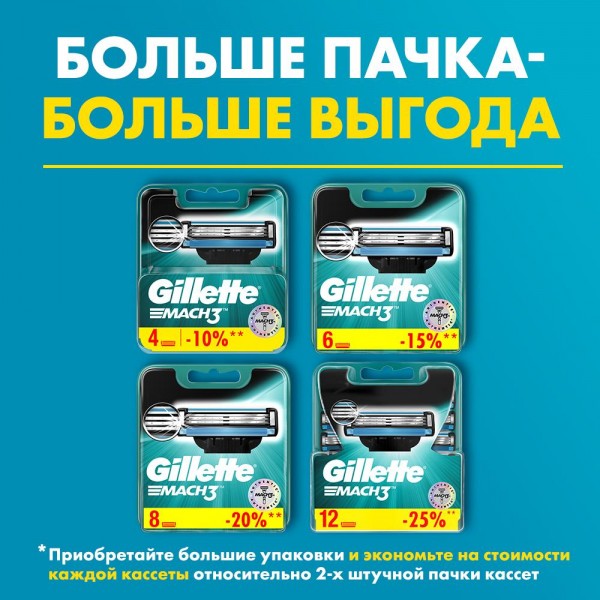 Бритвенный станок Gillette Mach3 с 5 сменными кассетами