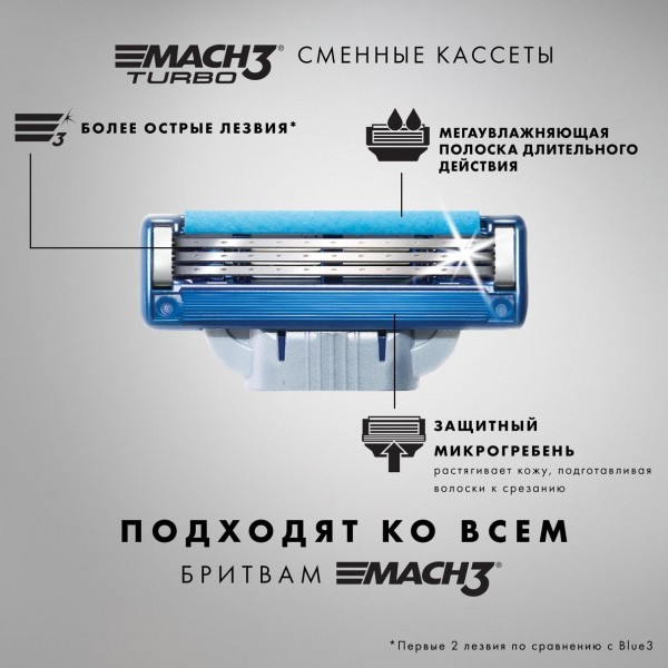 Сменные кассеты для бритья Gillette Mach3 Turbo 3D, 4 шт