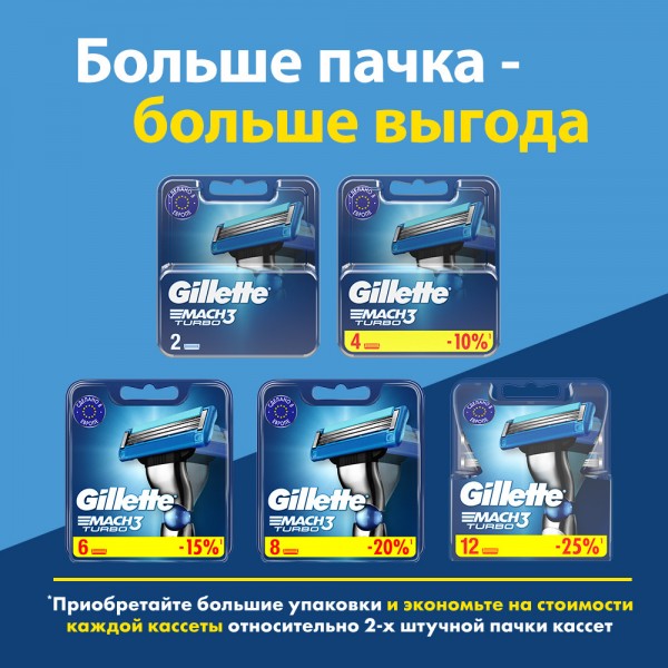 Сменные кассеты для бритья Gillette Mach3 Turbo 3D, 4 шт