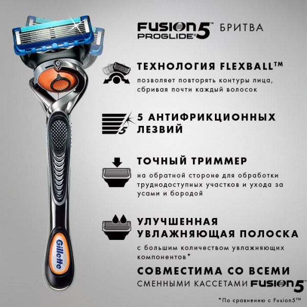 Бритвенный станок Fusion5 ProGlide с 3 сменными кассетами