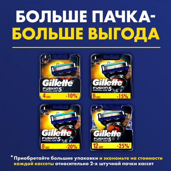 Бритвенный станок Gillette Fusion5 ProGlide с 2 сменными кассетами